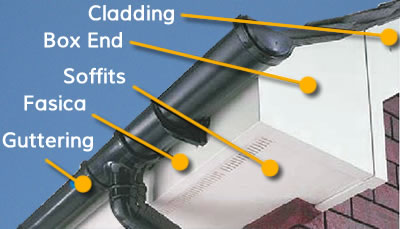 soffits-diagram